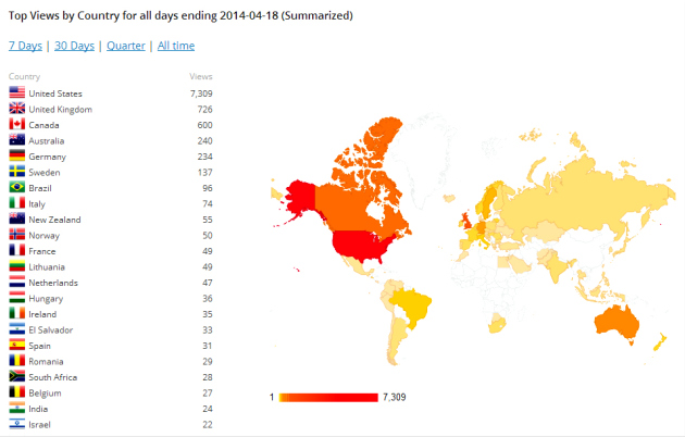 ImprobableAuthorHitsApr14